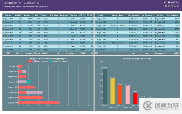 报表模板—在项目管理中应用数据报表分析