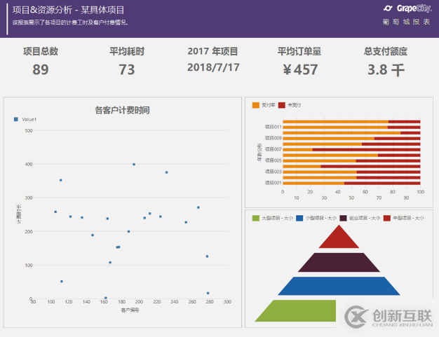 报表模板—在项目管理中应用数据报表分析