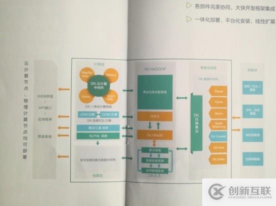 大快DKhadoop大数据处理平台详解