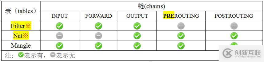 linux防墙iptables详细介绍、配置方法与案例