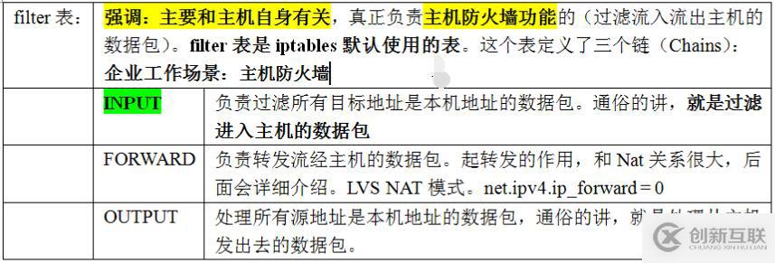 linux防墙iptables详细介绍、配置方法与案例