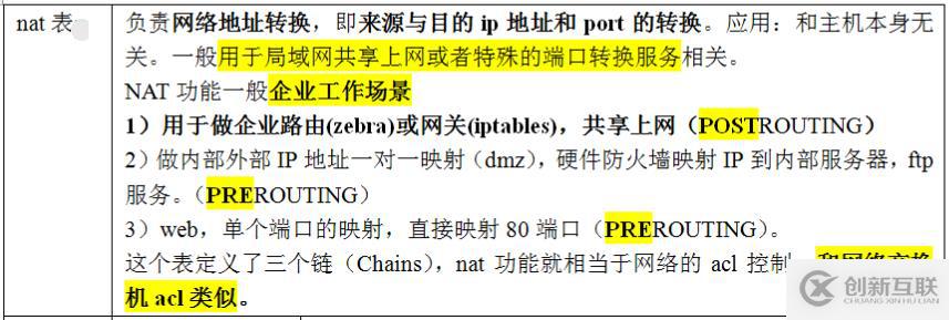 linux防墙iptables详细介绍、配置方法与案例