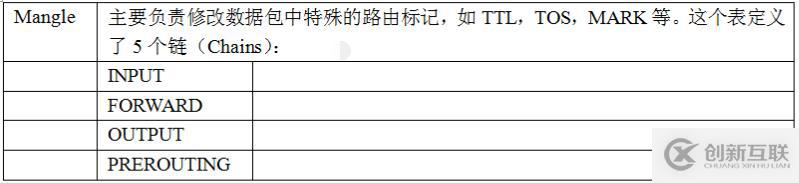 linux防墙iptables详细介绍、配置方法与案例