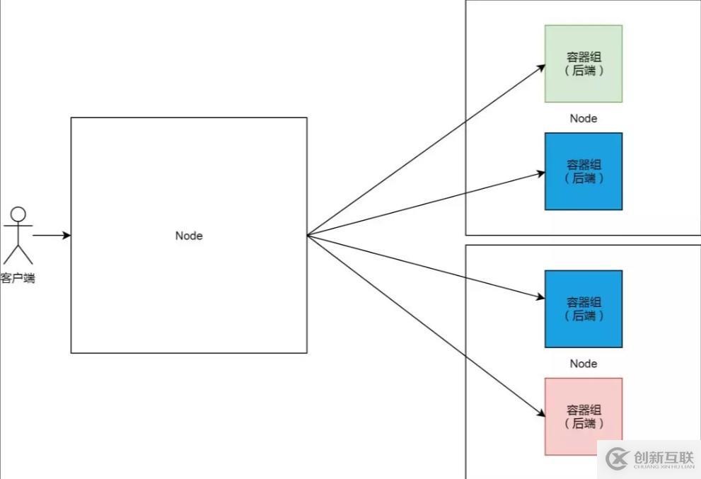 Kubernetes 从懵圈到熟练：集群服务的三个要点和一种实现