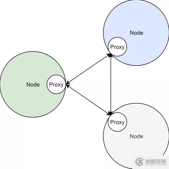 Kubernetes 从懵圈到熟练：集群服务的三个要点和一种实现