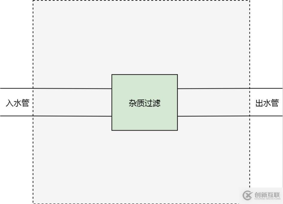 Kubernetes 从懵圈到熟练：集群服务的三个要点和一种实现