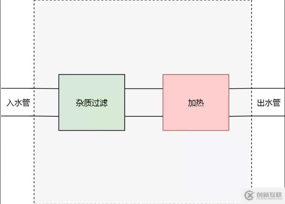 Kubernetes 从懵圈到熟练：集群服务的三个要点和一种实现