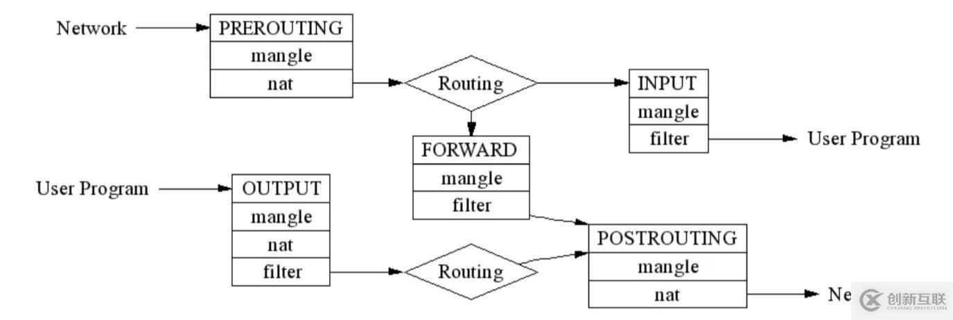 Kubernetes 从懵圈到熟练：集群服务的三个要点和一种实现