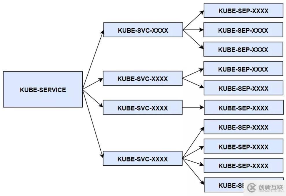 Kubernetes 从懵圈到熟练：集群服务的三个要点和一种实现