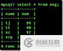 mysql中的数据迁移至MongoDB的方法