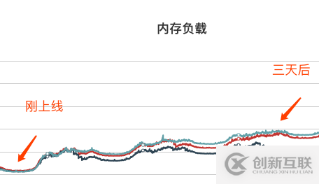 解决golang内存溢出的方法