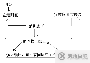 C语言中二叉树的常见操作是什么