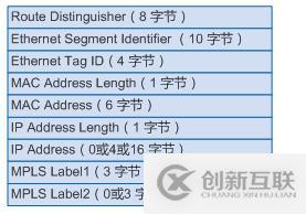 vxlan理论基础