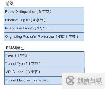 vxlan理论基础