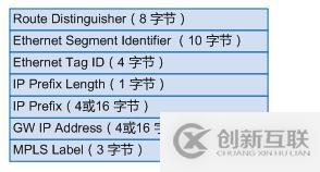 vxlan理论基础