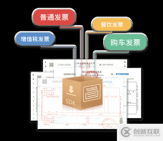 OCR表单识别自主建模简化表单录入工作