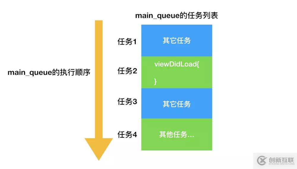 如何在iOS中实现一个线程死锁