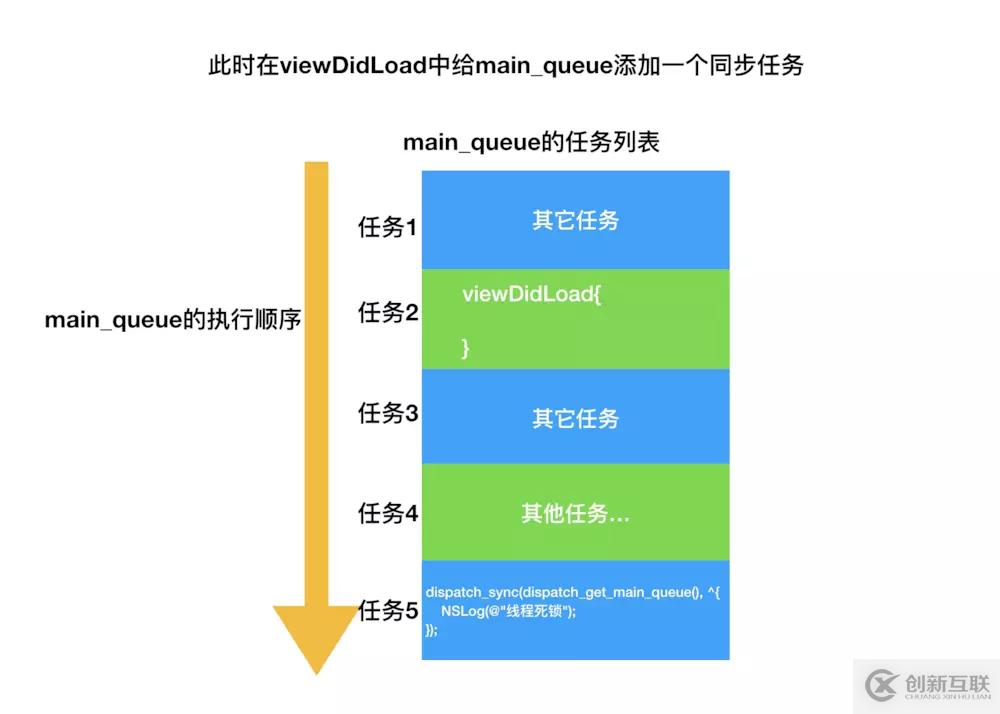 如何在iOS中实现一个线程死锁