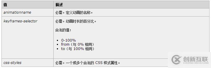 使用原生js实现分页效果