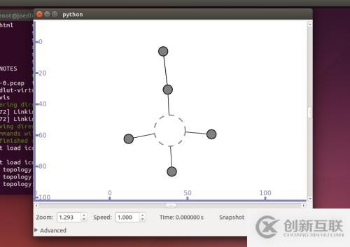 在Ubuntu14.04下安装NS3.25 