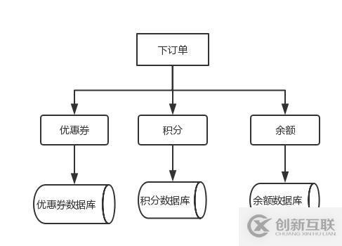 分布式事务