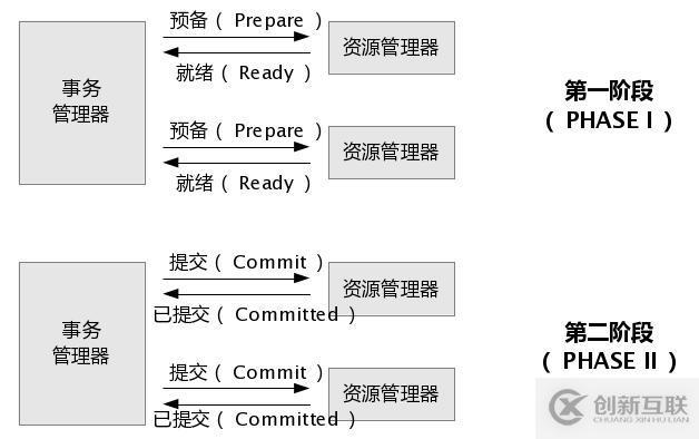 分布式事务