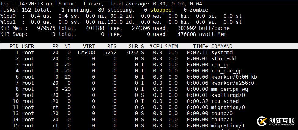 Linux服务器性能评估