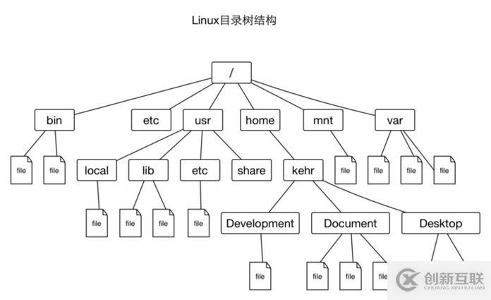 linux用户与文件基础命令整理