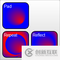 HTML5 SVG中颜色的表示及定义方式是怎样的