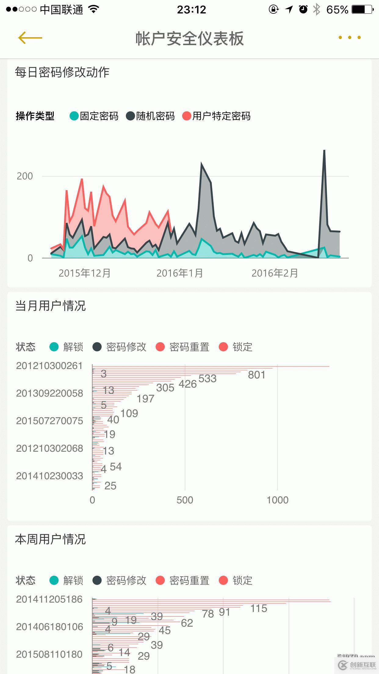 利用PowerBI结合SCOM展示数据报表