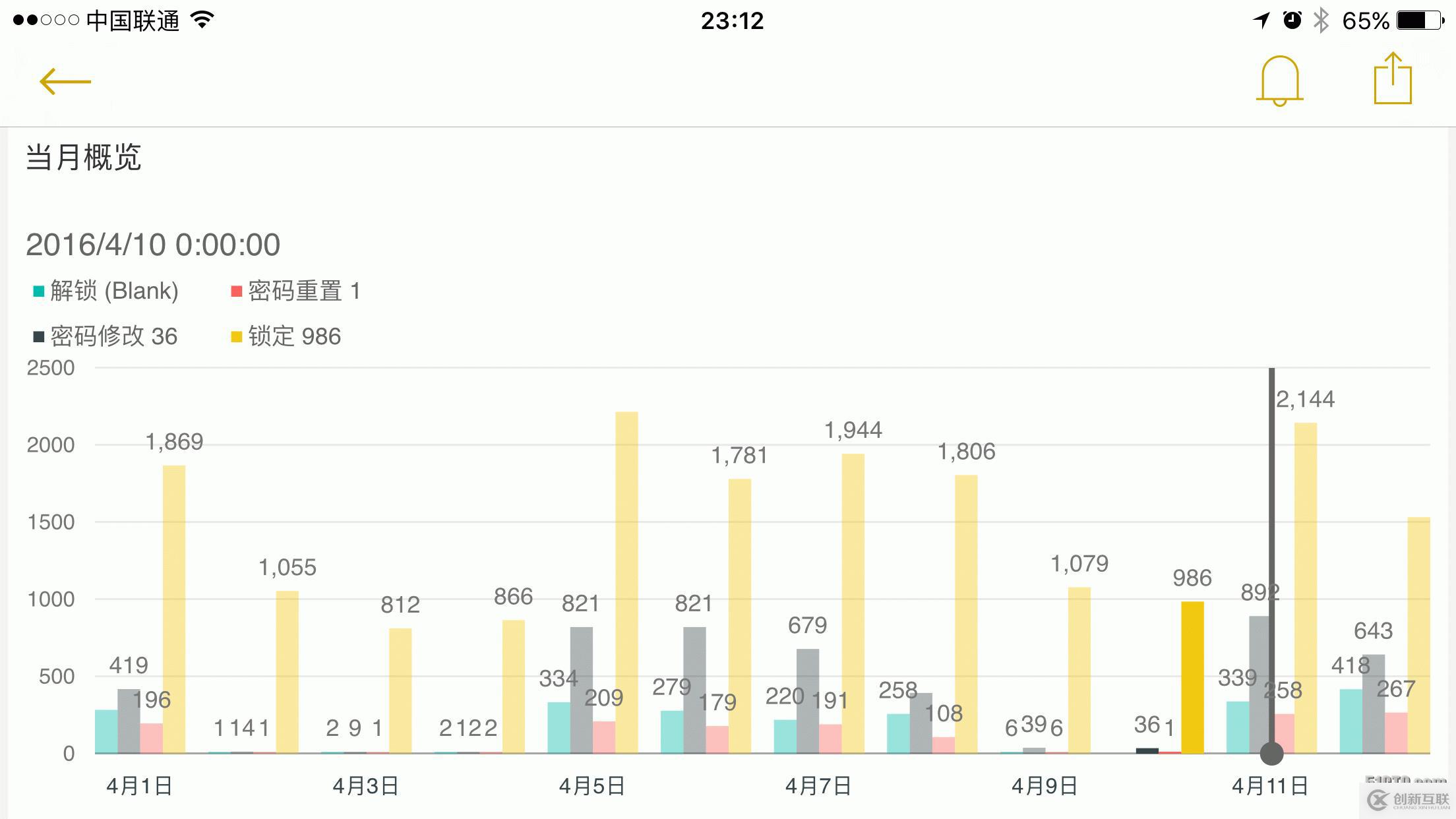 利用PowerBI结合SCOM展示数据报表