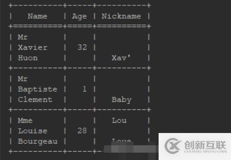 Python有没有表格显示界面