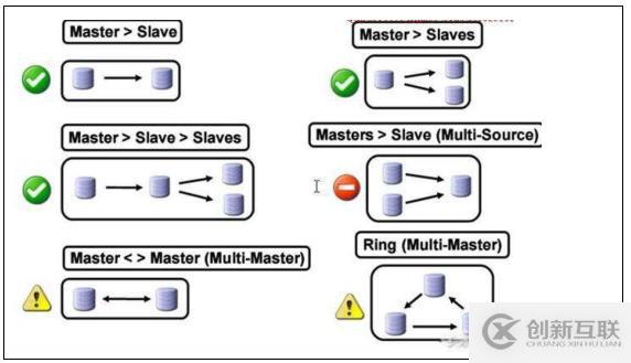 Mysql-高可用集群-介绍(一)