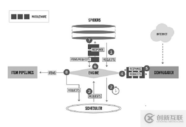 Python爬虫如何使用Scrapy框架