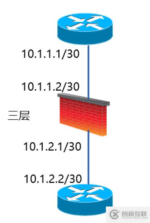 【科普】人生不识Network,纵称网友也枉然