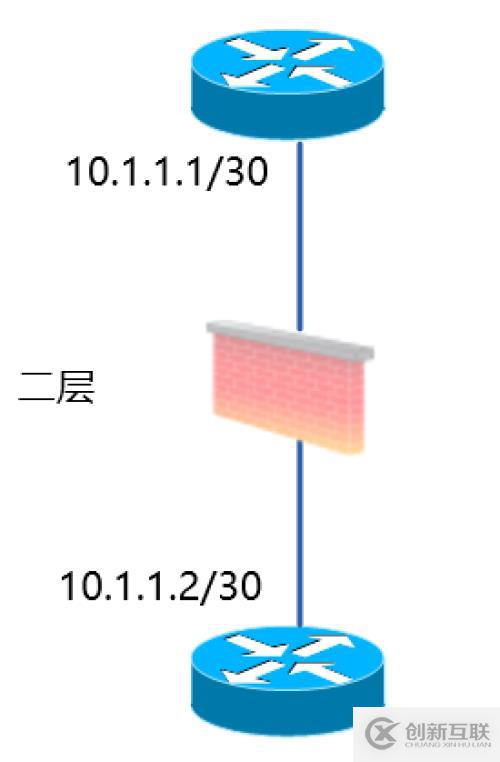 【科普】人生不识Network,纵称网友也枉然