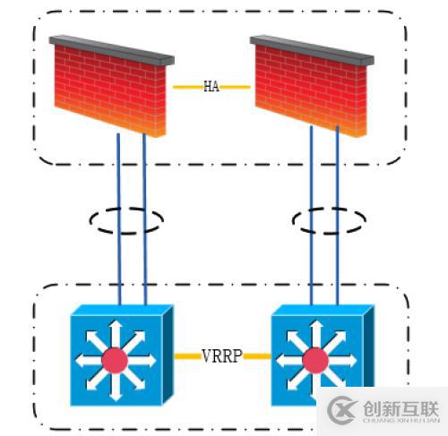 【科普】人生不识Network,纵称网友也枉然