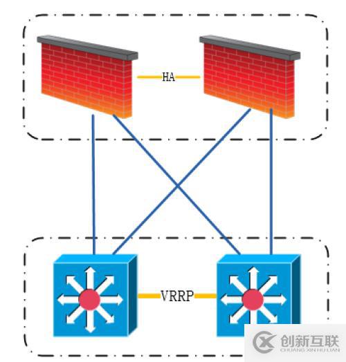 【科普】人生不识Network,纵称网友也枉然