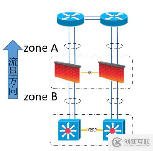 【科普】人生不识Network,纵称网友也枉然