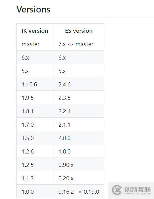 如何安装ElasticSearch-hard插件和IK分词器？