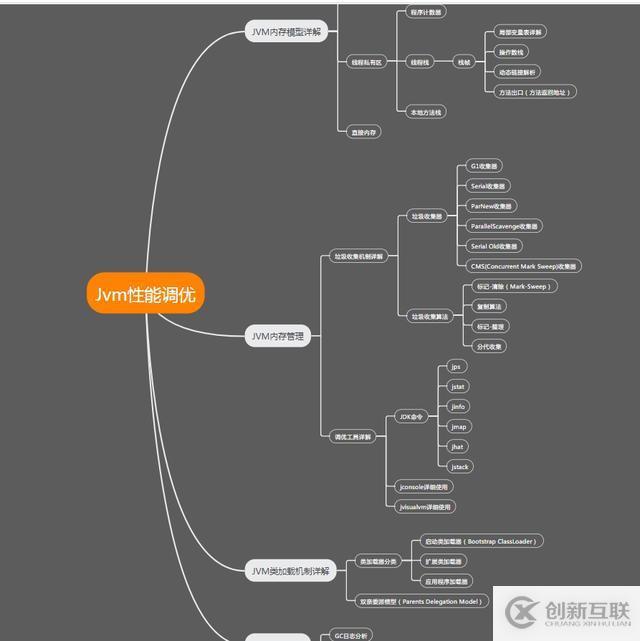 面试阿里百分百问的Jvm，别问有没有必要学，真的很有必要朋友