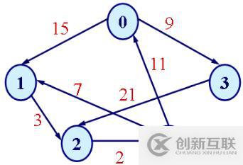 数据结构--图