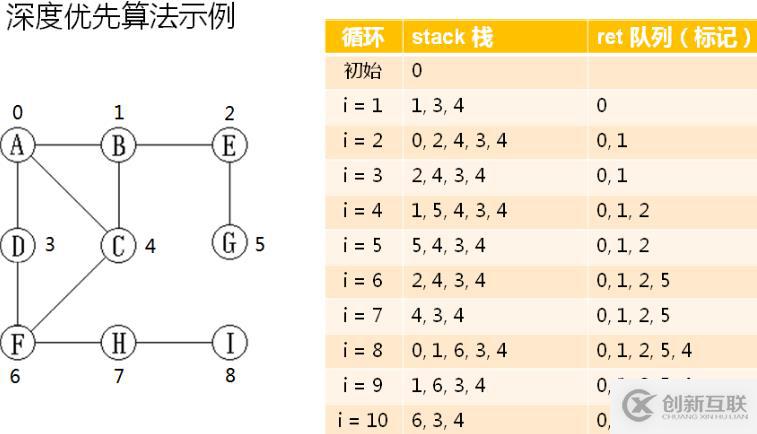 数据结构--图