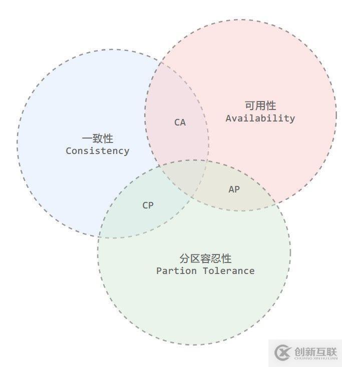 关于分布式，你需要知道的真相