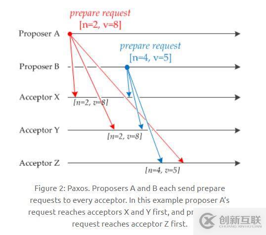 关于分布式，你需要知道的真相