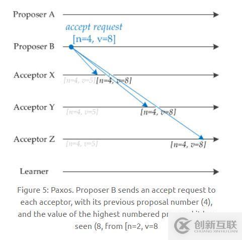 关于分布式，你需要知道的真相