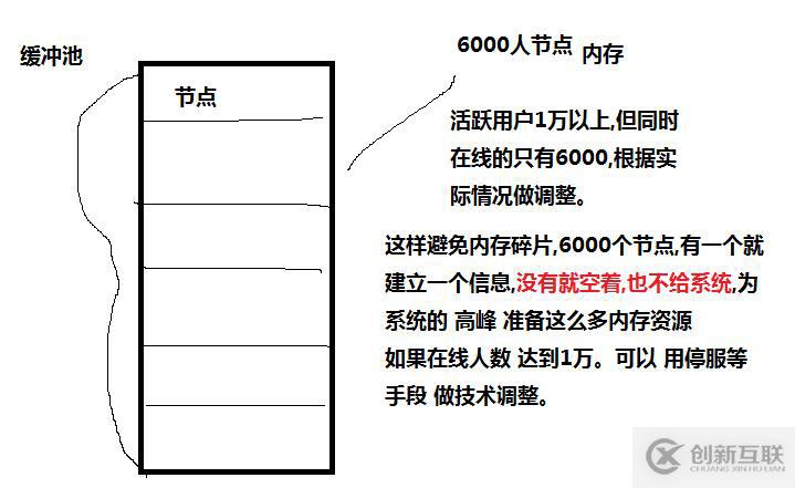 如何解决内存碎片问题