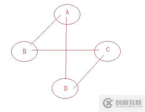 图的存储之邻接表