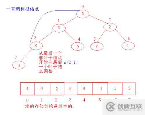 小堆  线索二叉树补充