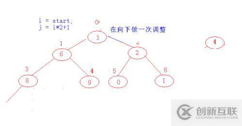 小堆  线索二叉树补充